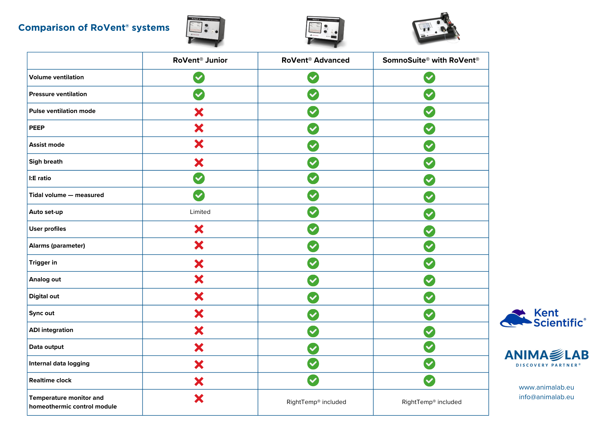 Comparison of RoVent® systems.png